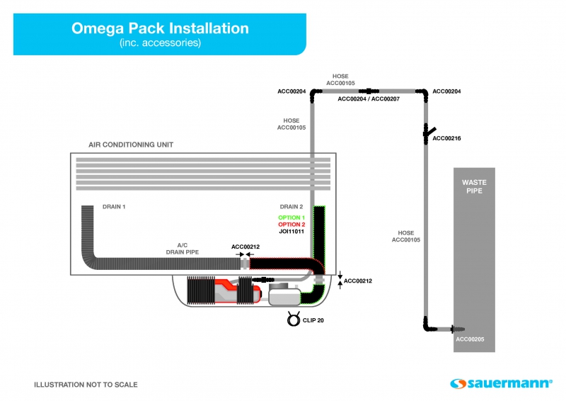 Sauermann Omegapack